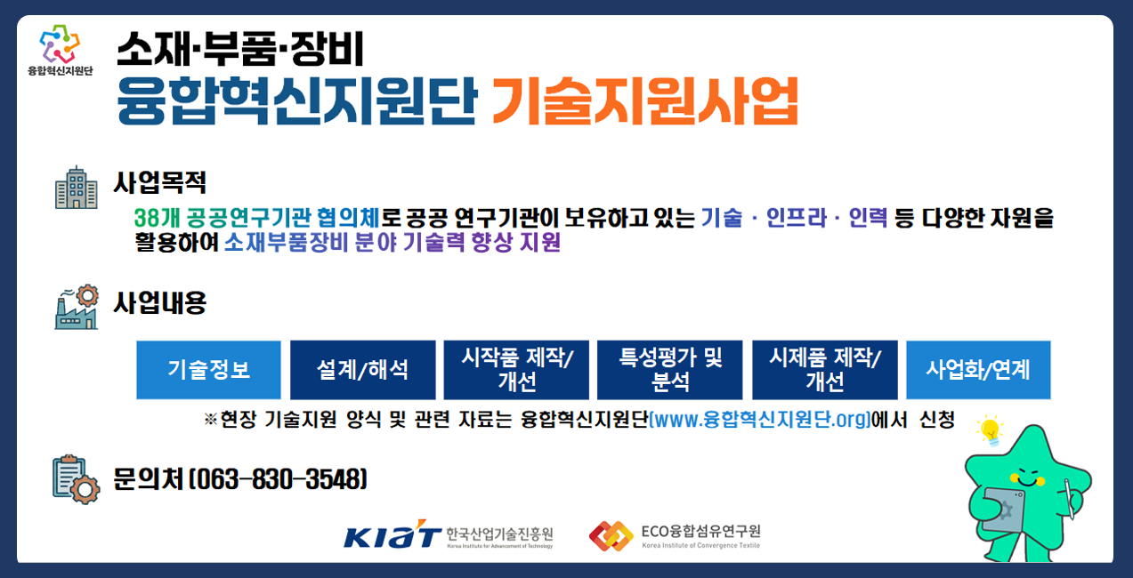 소재·부품·장비융합혁신지원단 기술지원사업. 사업목적: 38개 공공연구기관 협의체로 공공 연구기관이 보유하고 있는 기술·인프라·인력 등 다양한 자원을 활용하여 소재부품장비 분야 기술력 향상 지원. 사업내용: 기술정보, 설계/해석, 시작품 제작/개선, 특성평가 및 분석, 시제품 제작/개선, 사업화 연계. ※현장 기술지원 양식 및 관련 자료는 융합혁신지원단(www.융합혁신지원단.org)에서 신청. 문의처 (063-830-3548)